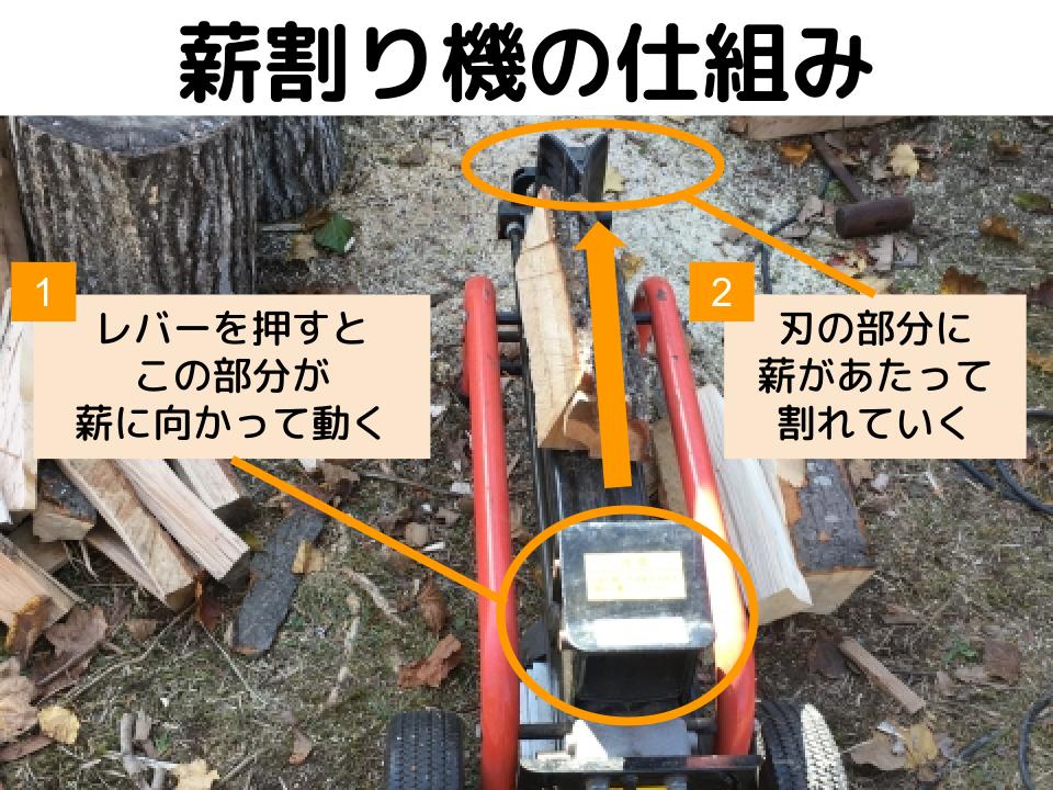 樫 薪割り台 大型30キロ 寒かっ