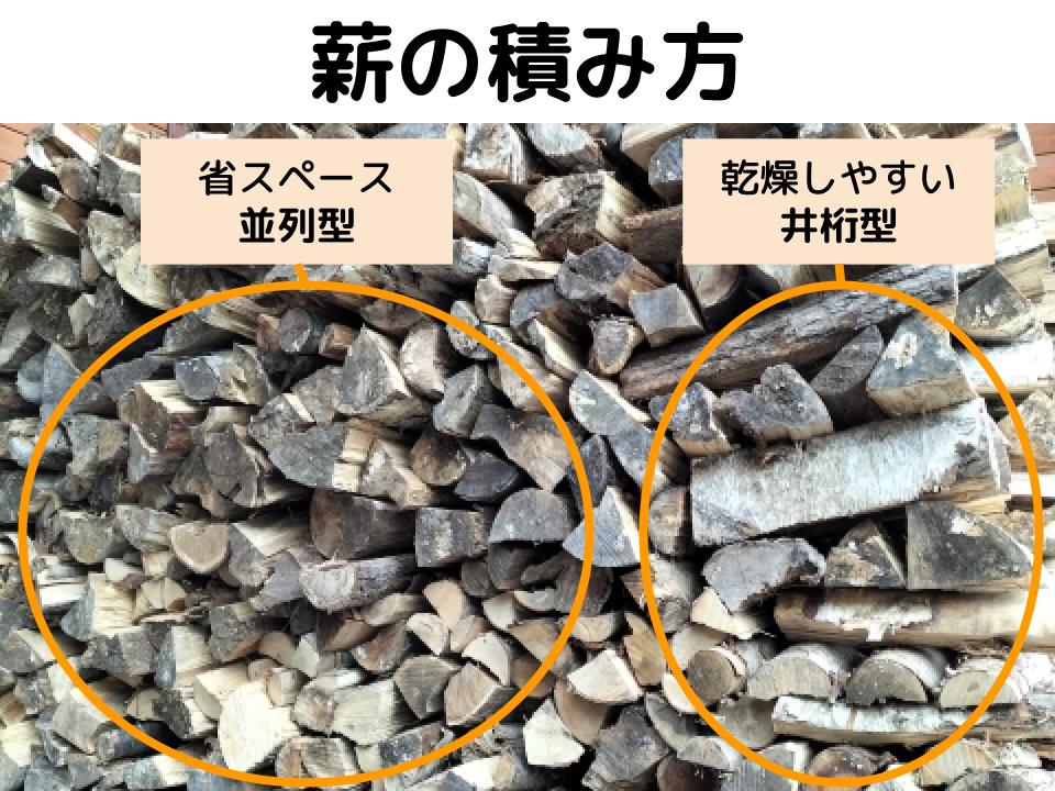 薪の乾燥方法で雨ざらしは大敵。良質な薪を作るための方法。丨薪のプロ 